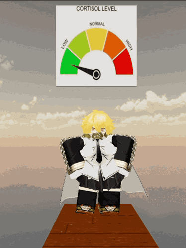 Low Cortisol Index GIF