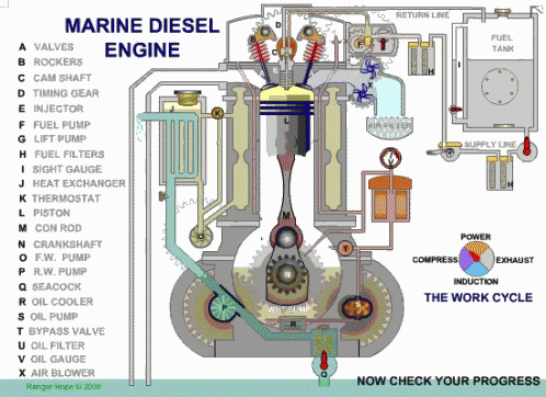 Marine Diesel Engine Engine GIF