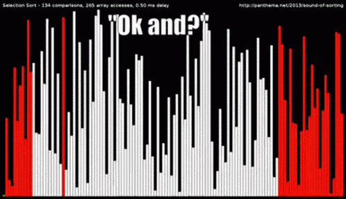 Ok And GIF