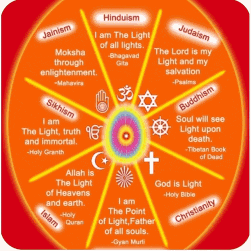 Om Shanti Shivbaba25 GIF