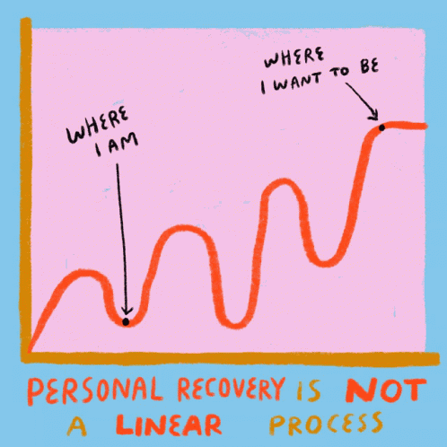 Personal Recovery Personal Recovery Is Not A Linear Process GIF