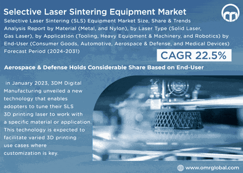 Selective Laser Sintering Equipment Market Meme