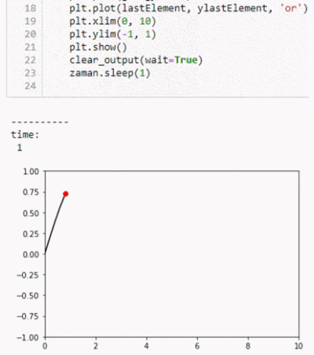 Sin Matplotlib GIF
