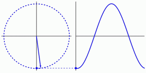 Sinusoide GIF