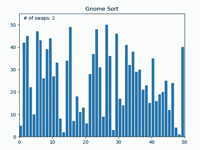 Sort Graph GIF