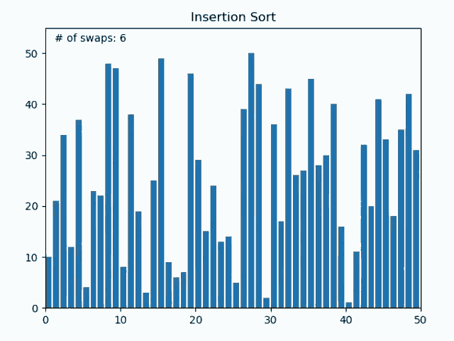 Sort Graph GIF