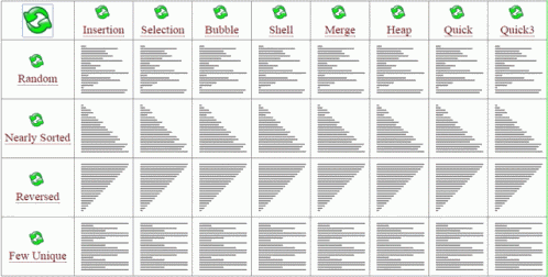 Sorting Algorithm GIF