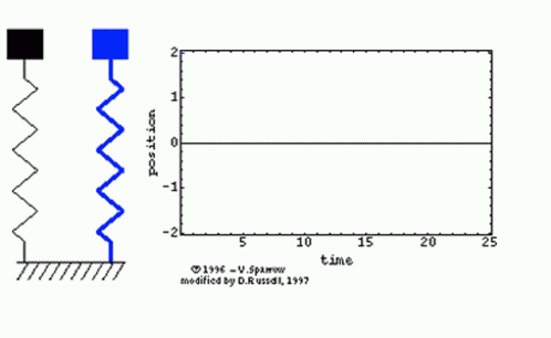 Spring Constant GIF