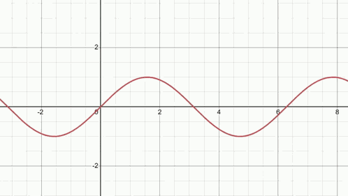 Square Wave Squarewave GIF