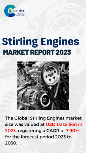 Stirling Engines Market Report 2023 Marketresearch Meme