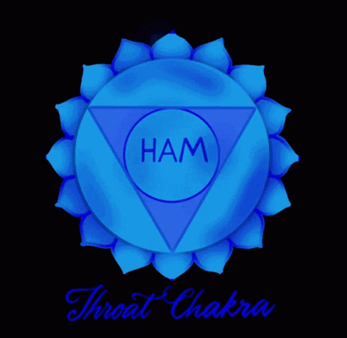 Throat Chakra Affirmation Affirmations GIF