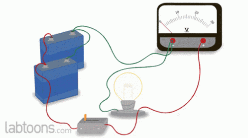 Voltmeter Potential GIF