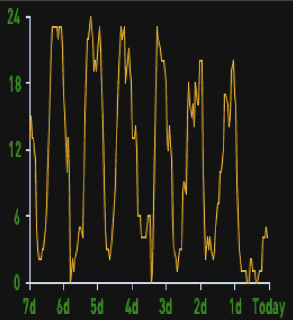 Vror Electro Space Meme