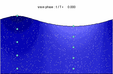 Waves Particles GIF